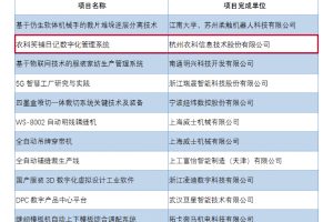 恭喜衣科笑铺日记数字化管理系统荣获2023年中国服装行业科技进步贡献奖