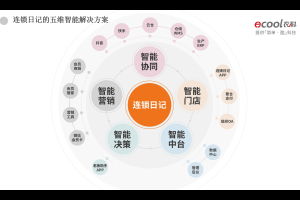 连锁日记—连锁店推荐